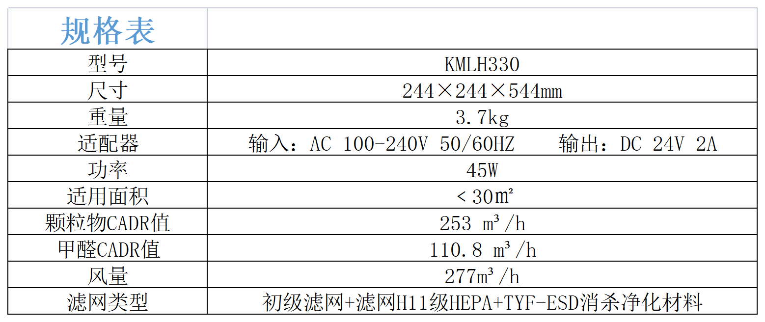 科米龍空氣凈化器參數(shù)（CADR）_Sheet2.png