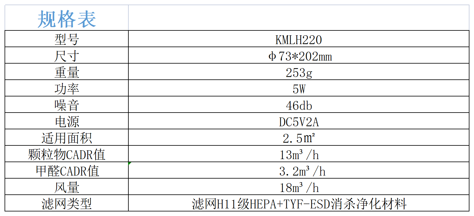 科米龍空氣凈化器參數(shù)（CADR）_Sheet2.png